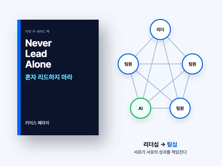이번 주 책 『Never Lead Alone(혼자 리드하지 마라)』을 소개하는 그래픽. 리더·팀원·AI가 서로 연결된 그림.